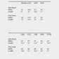 Kids two-piece athleticwear size chart with skirt waist and top chest measurements in inches.